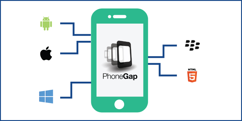 PhoneGap-Framework